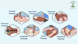 cac-loai-hinh-massage-pho-bien-min.png